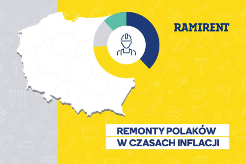 Wpływ inflacji na nawyki remontowo-budowlane Polaków – RAPORT 2023